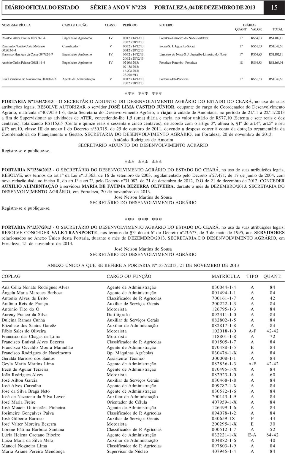 Jaguaribe-Sobral 17 R$61,33 R$1.042,61 000513-1-4 20/12 a 28/12/13 Francisco Henrique da Costa 004792-1-7 Engenheiro Agrônomo IV 06/12 a 14/12/13; Limoeiro do Norte-S. J.