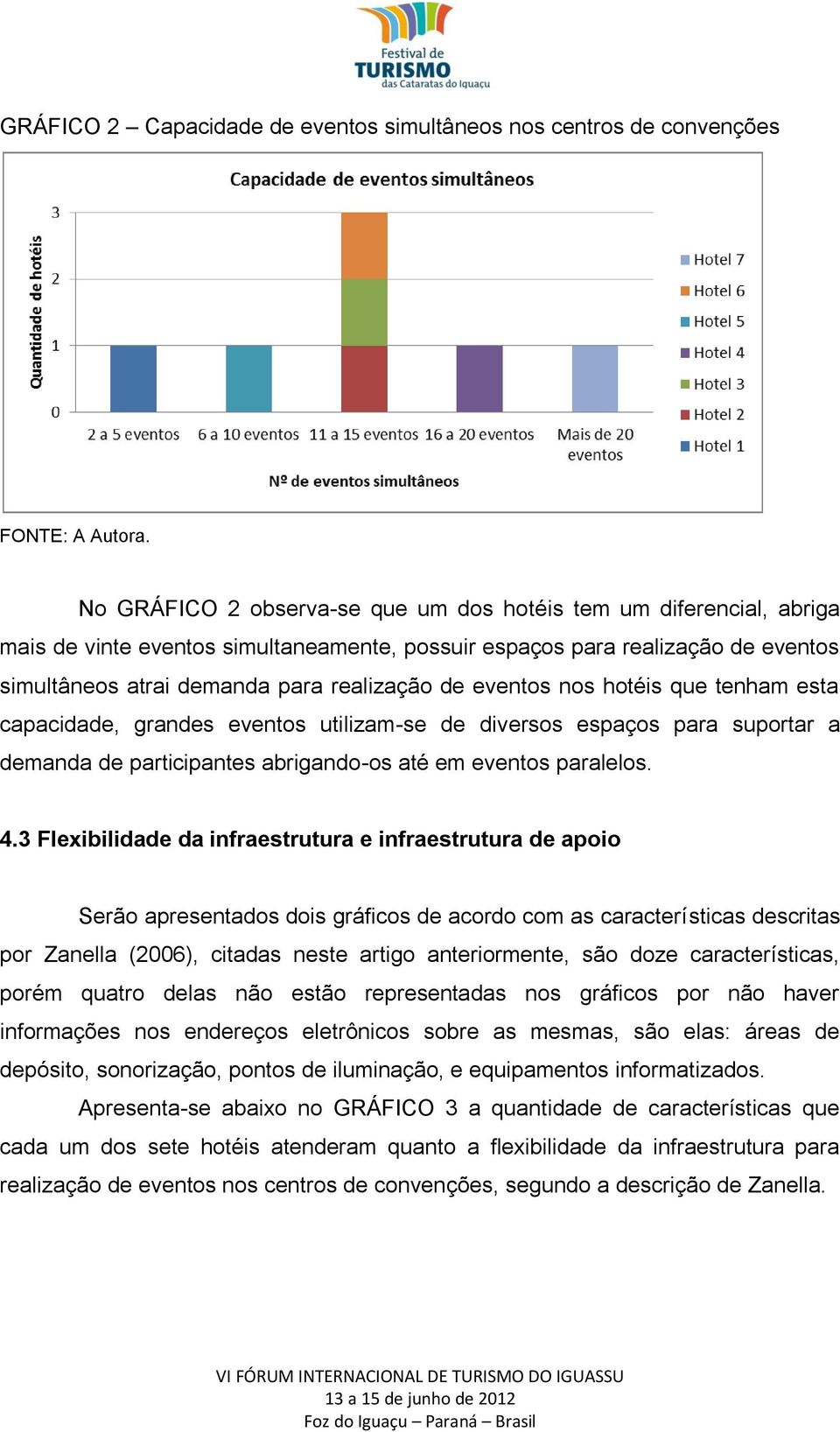 eventos nos hotéis que tenham esta capacidade, grandes eventos utilizam-se de diversos espaços para suportar a demanda de participantes abrigando-os até em eventos paralelos. 4.