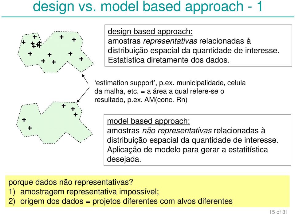 Estatística diretamente dos dados. + + + ++ estimation support, p.ex. municipalidade, celula da malha, etc. = a área a qual refere-se o resultado, p.ex. AM(conc.