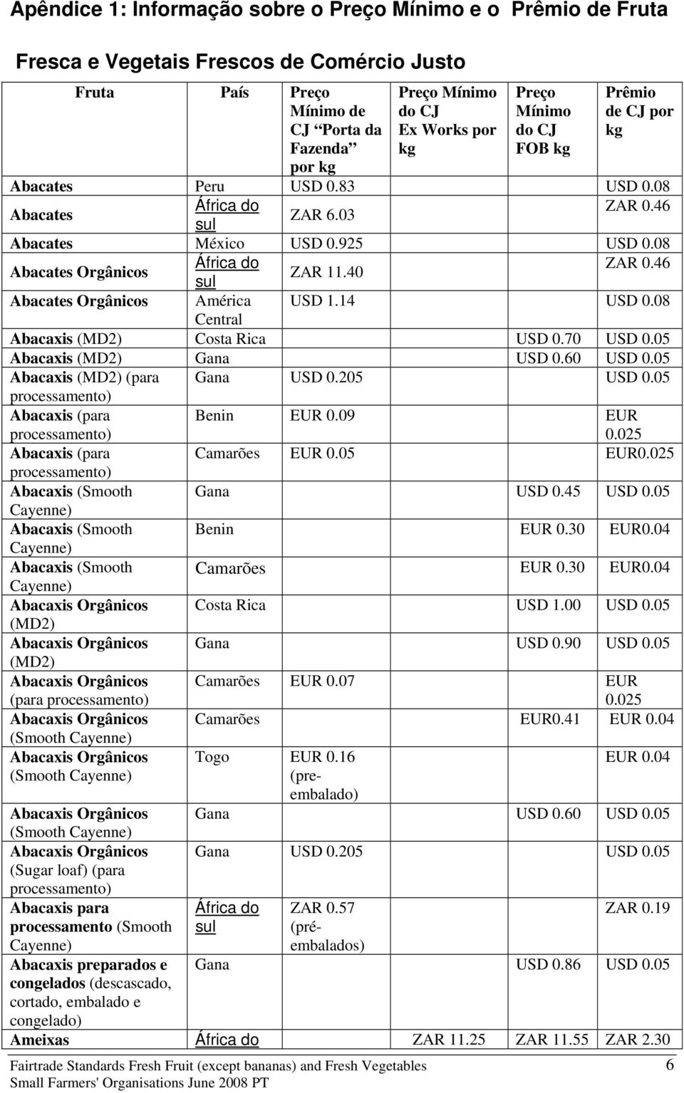 08 Central Abacaxis (MD2) Costa Rica USD 0.70 USD 0.05 Abacaxis (MD2) Gana USD 0.60 USD 0.05 Abacaxis (MD2) (para Gana USD 0.205 USD 0.05 Abacaxis (para Benin EUR 0.09 EUR 0.