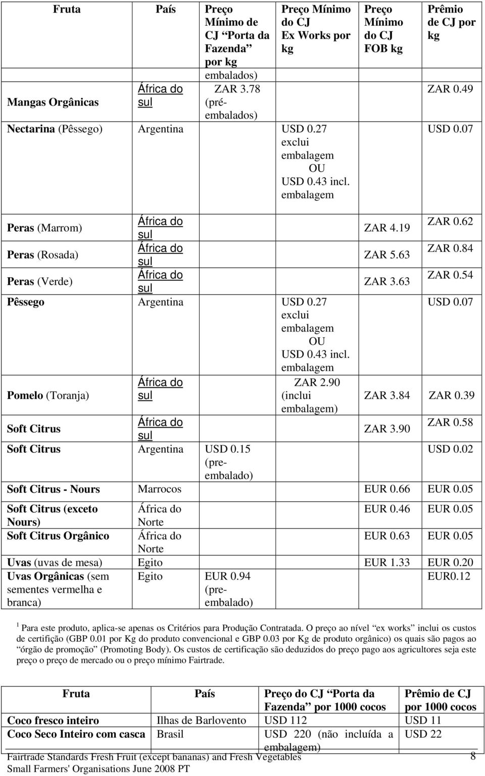 07 exclui OU USD 0.43 incl. Pomelo (Toranja) ZAR 2.90 (inclui ZAR 3.84 ZAR 0.39 ) Soft Citrus ZAR 0.58 ZAR 3.90 Soft Citrus Argentina USD 0.15 USD 0.