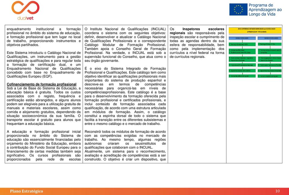 Nacional de Qualificações concebido com base no Enquadramento de Qualificações Europeu (EQF).