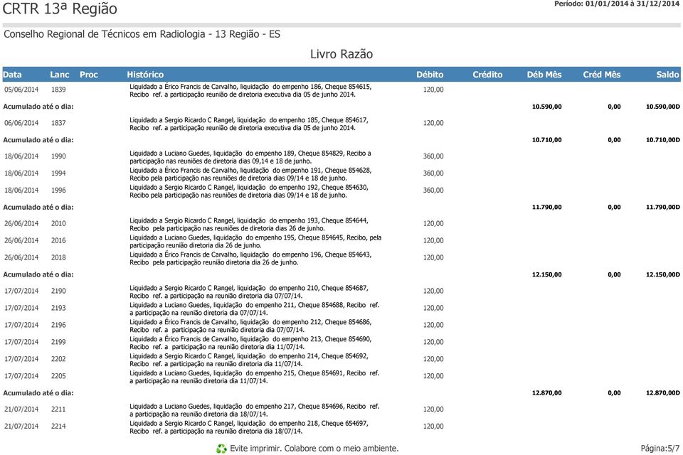 71D 18/06/2014 1990 Liquidado a Luciano Guedes, liquidação do empenho 189, Cheque 854829, Recibo a participação nas reuniões de diretoria dias 09,14 e 18 de junho.