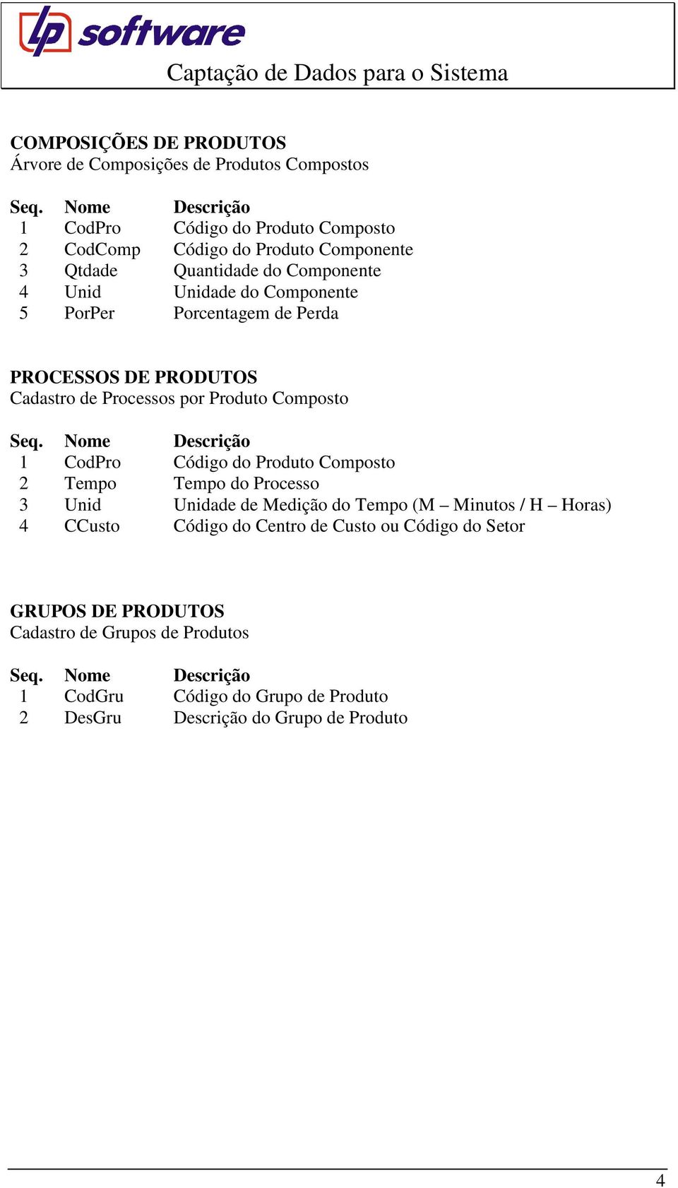 Composto 1 CodPro Código do Produto Composto 2 Tempo Tempo do Processo 3 Unid Unidade de Medição do Tempo (M Minutos / H Horas) 4 CCusto Código do