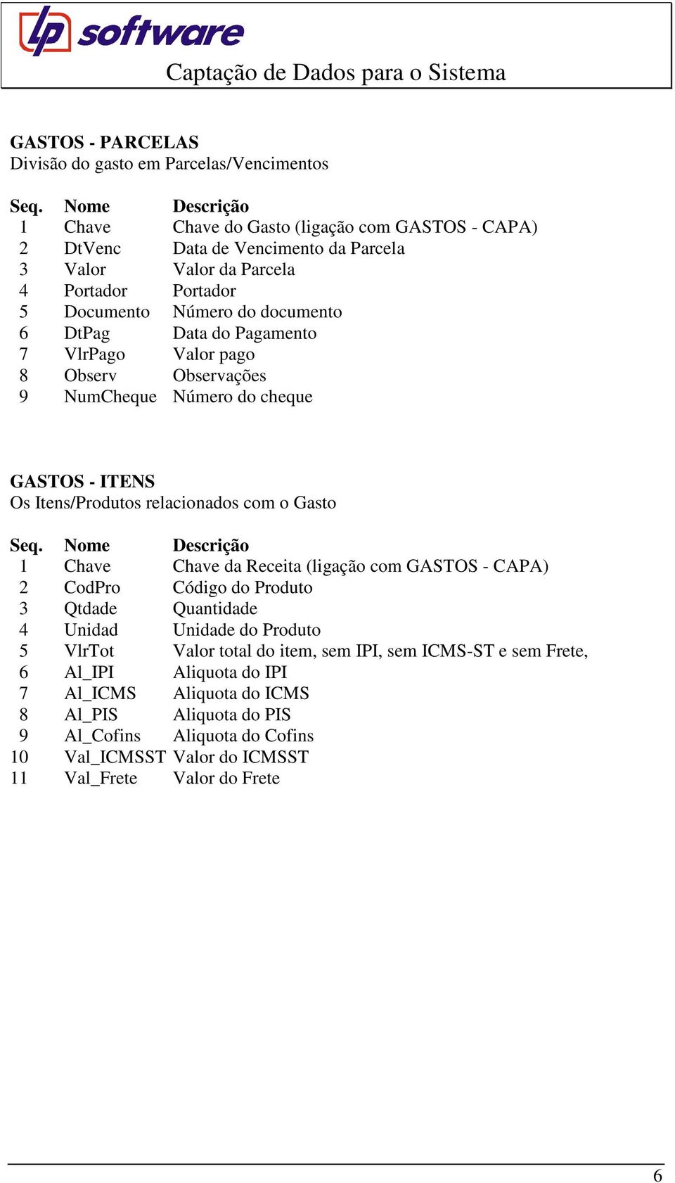 com o Gasto 1 Chave Chave da Receita (ligação com GASTOS - CAPA) 2 CodPro Código do Produto 3 Qtdade Quantidade 4 Unidad Unidade do Produto 5 VlrTot Valor total do item, sem IPI, sem