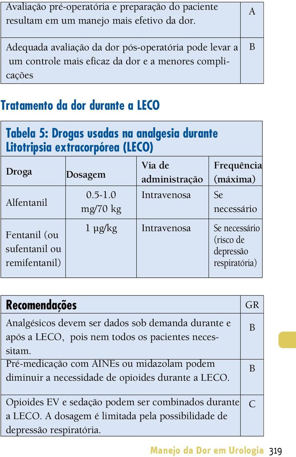 extracorpórea (LECO) Droga lfentanil Fentanil (ou sufentanil ou remifentanil) Dosagem 0.5-1.