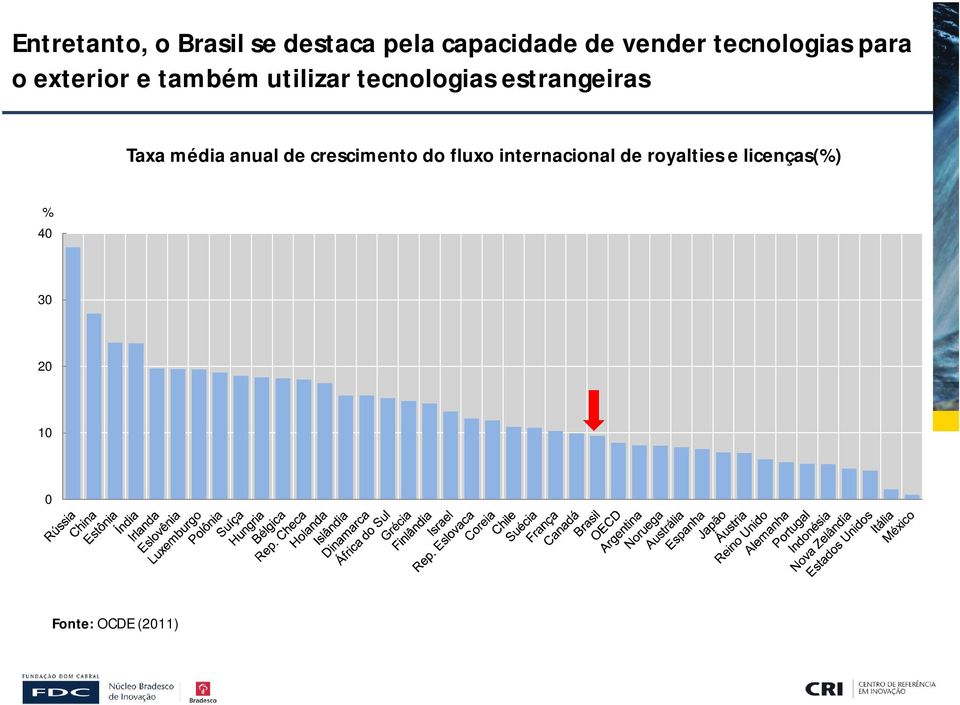 estrangeiras Taxa média anual de crescimento do fluxo