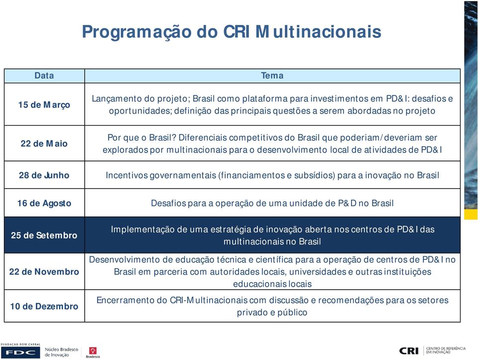 Diferenciais competitivos do Brasil que poderiam/deveriam ser explorados por multinacionais para o desenvolvimento local de atividades de PD&I 28 de Junho Incentivos governamentais (financiamentos e