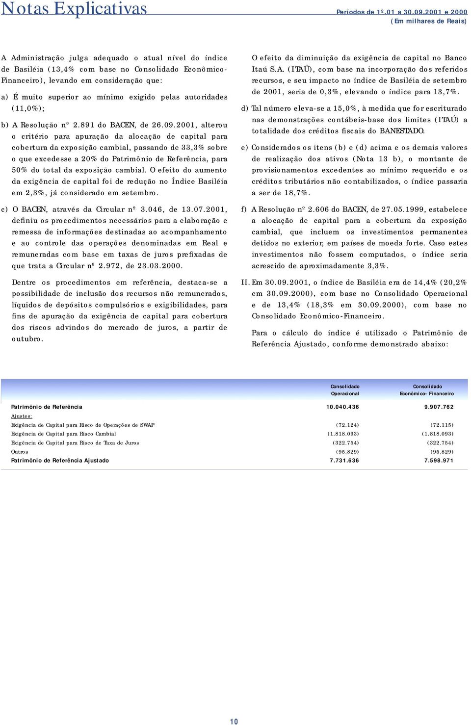 superior ao mínimo exigido pelas autoridades (11,0%); b) A Resolução nº 2.891 do BACEN, de 26.09.