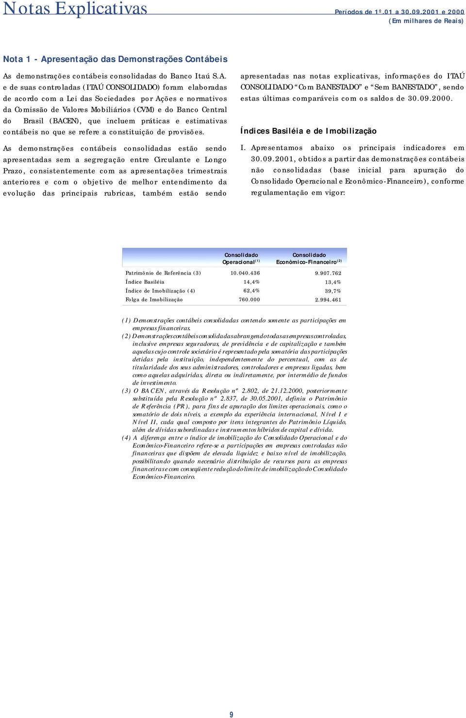 demonstrações contábeis consolidadas do Banco Itaú S.A.