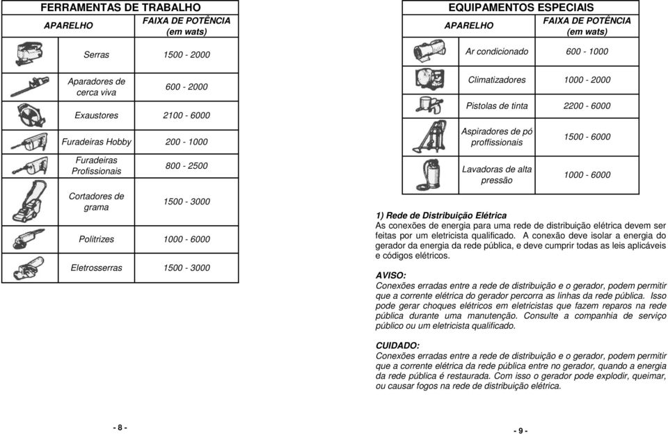 pressão 1000-6000 1) Rede de Distribuição Elétrica As conexões de energia para uma rede de distribuição elétrica devem ser feitas por um eletricista qualificado.