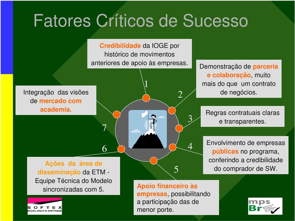 7 1 2 3 Demonstração de parceria e colaboração, muito mais do que um contrato de negócios. Regras contratuais claras e transparentes.