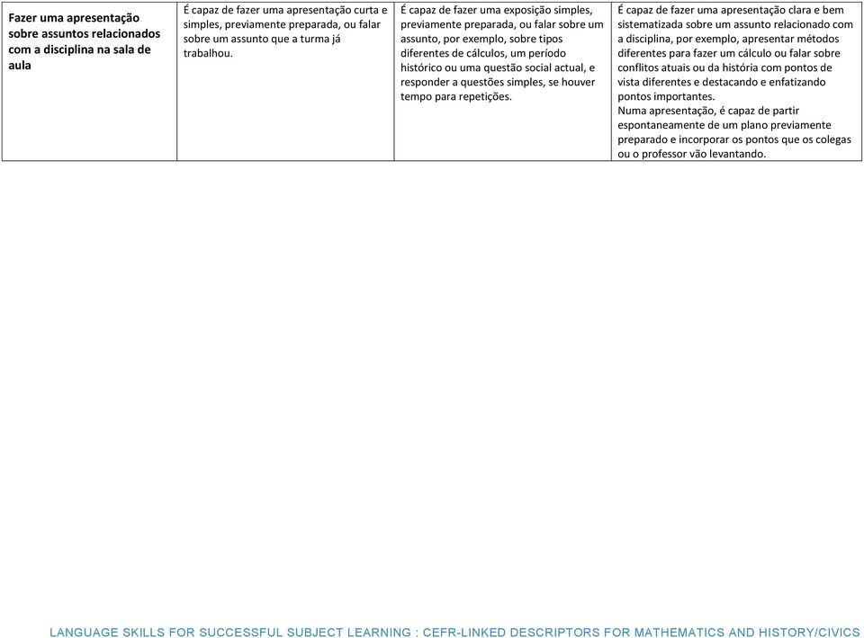 É capaz de fazer uma exposição simples, previamente preparada, ou falar sobre um assunto, por exemplo, sobre tipos diferentes de cálculos, um período histórico ou uma questão social actual, e