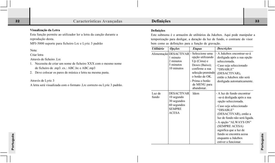 mp3 2. Deve colocar os pares de música e letra na mesma pasta. Através de Lyric 3 A letra será visualizada com o formato.lrc correcto ou Lyric 3 padrão.