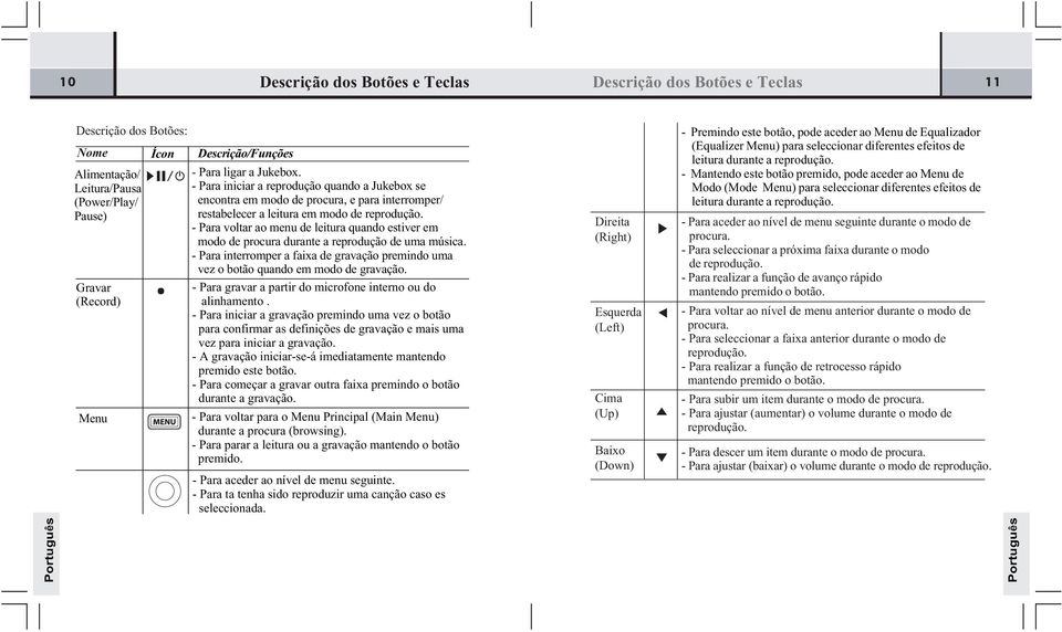 Para voltar ao menu de leitura quando estiver em modo de procura durante a reprodução de uma música. Para interromper a faixa de gravação premindo uma vez o botão quando em modo de gravação.