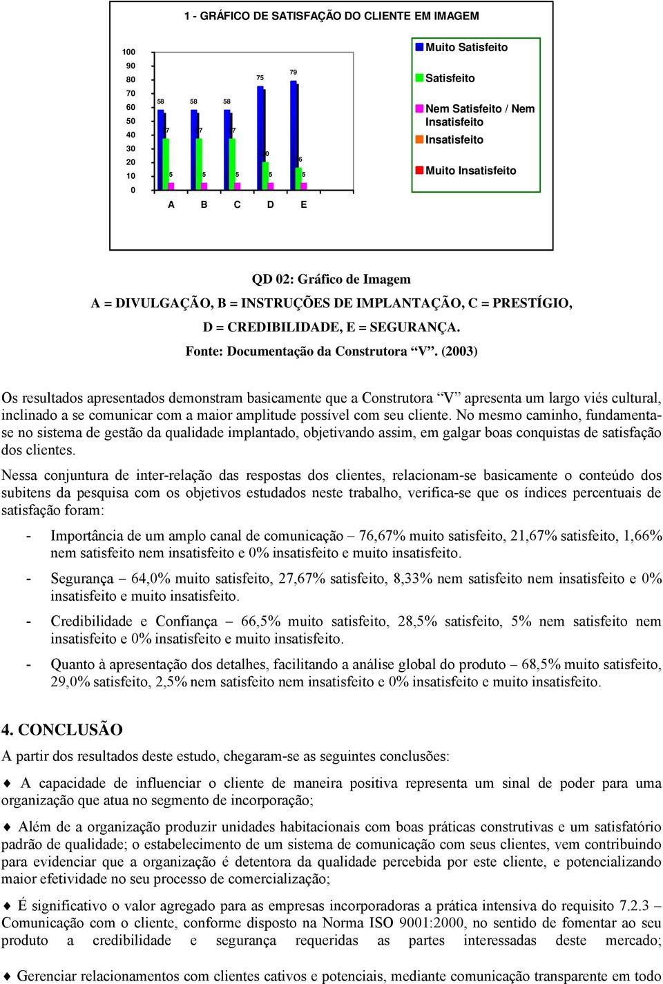 (2003) Os resultados apresentados demonstram basicamente que a Construtora V apresenta um largo viés cultural, inclinado a se comunicar com a maior amplitude possível com seu cliente.