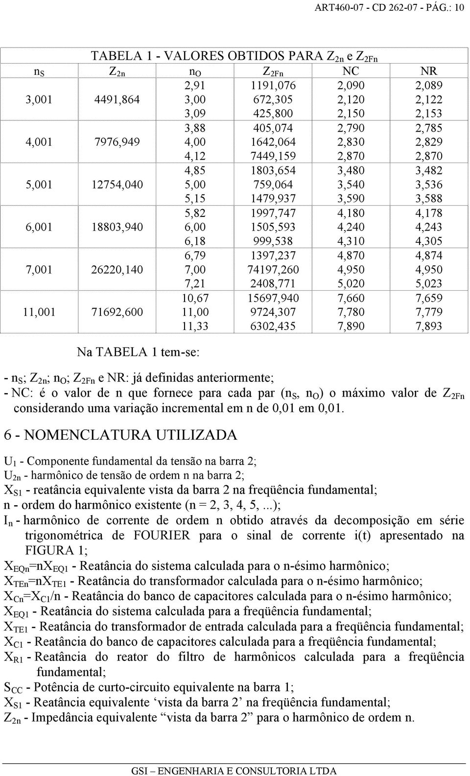 60,140 11,001 7169,600 3,88 4,00 4,1 4,85 5,00 5,15 5,8 6,00 6,18 6,79 7,00 7,1 10,67 11,00 11,33 Na TABELA 1 tem-se: 405,074 164,064 7449,159 1803,654 759,064 1479,937 1997,747 1505,593 999,538