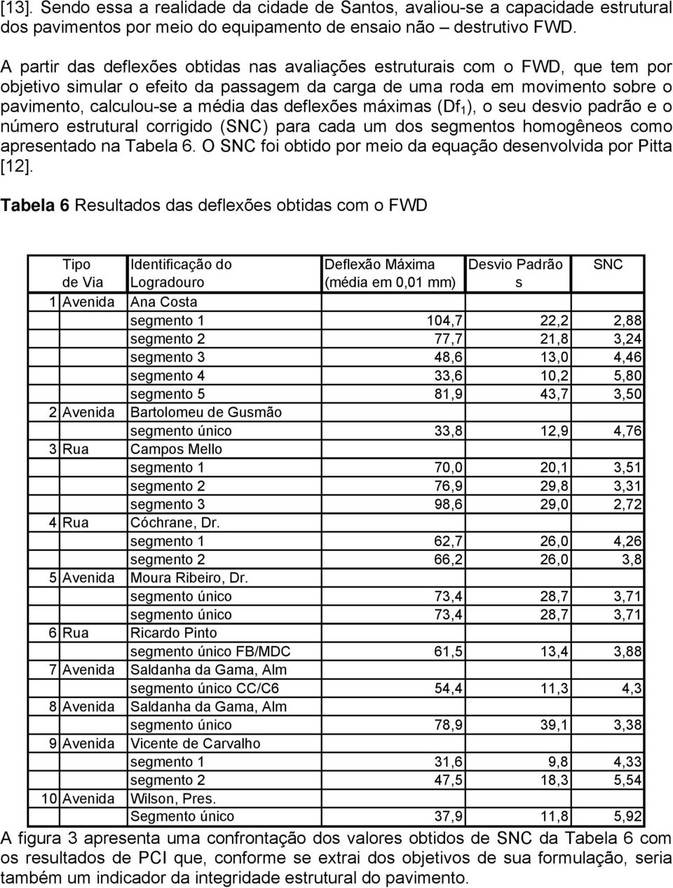 deflexões máximas (Df 1 ), o seu desvio padrão e o número estrutural corrigido (SNC) para cada um dos segmentos homogêneos como apresentado na Tabela 6.