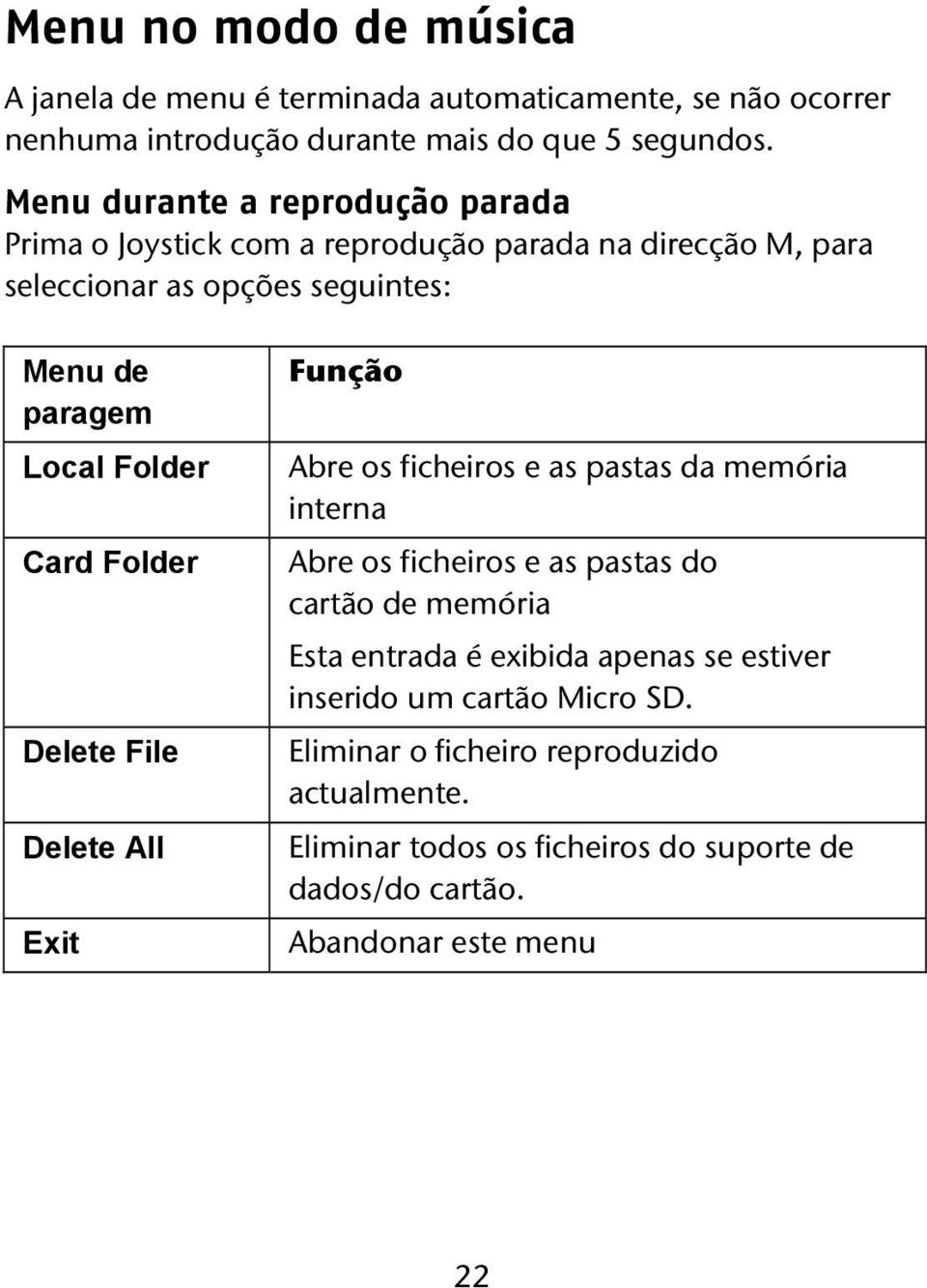 Card Folder Delete File Delete All Exit Função Abre os ficheiros e as pastas da memória interna Abre os ficheiros e as pastas do cartão de memória Esta