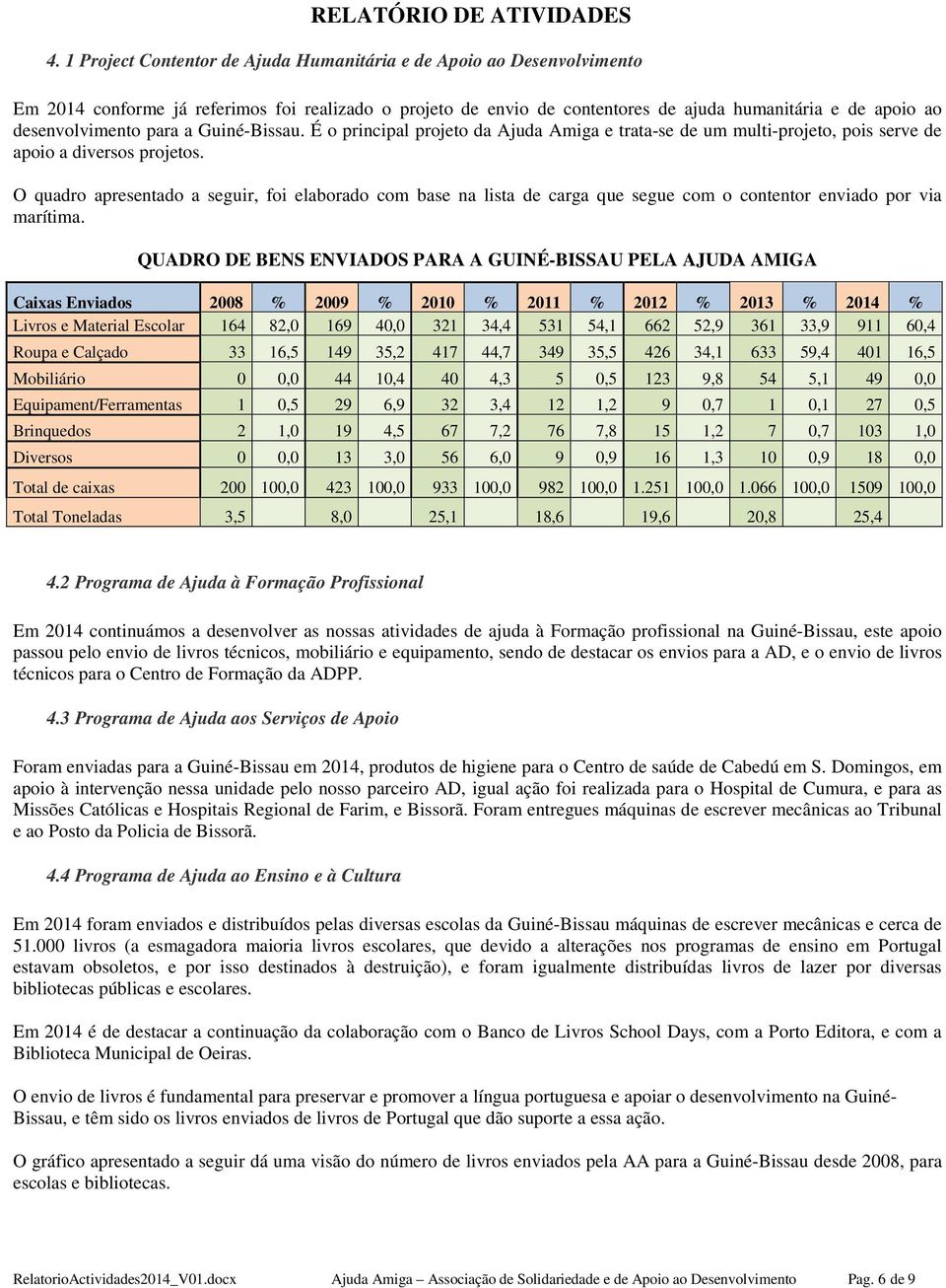 O quadro apresentado a seguir, foi elaborado com base na lista de carga que segue com o contentor enviado por via marítima.