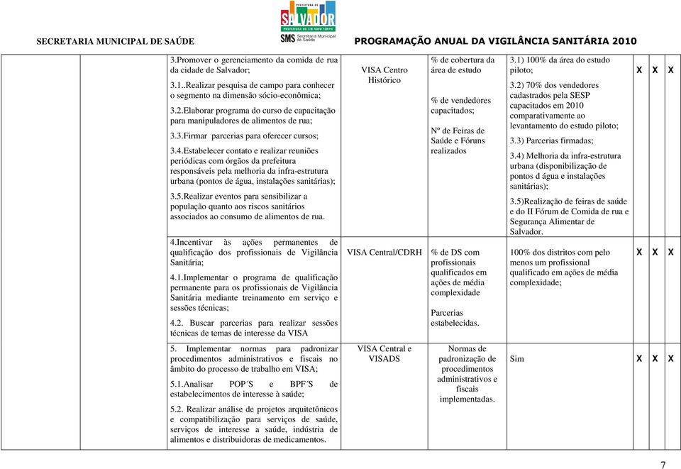 Estabelecer contato e realizar reuniões periódicas com órgãos da prefeitura responsáveis pela melhoria da infra-estrutura urbana (pontos de água, instalações sanitárias); 3.5.