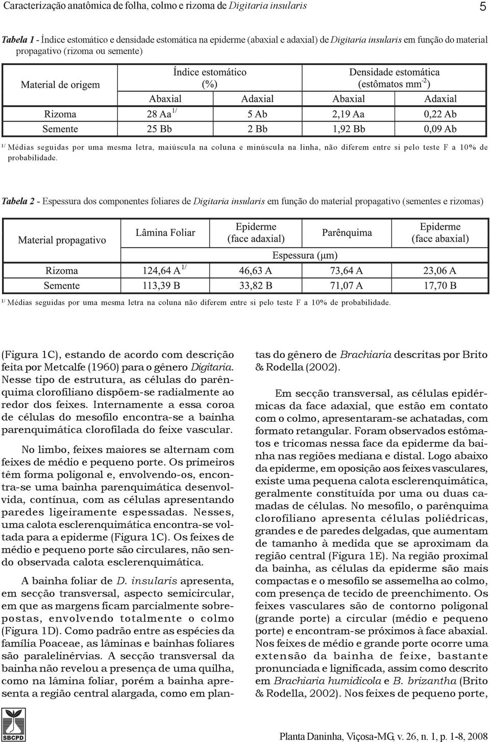 Tabela 2 - Espessura dos componentes foliares de Digitaria insularis em função do material propagativo (sementes e rizomas) 1/ Médias seguidas por uma mesma letra na coluna não diferem entre si pelo