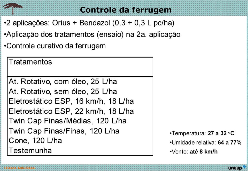 Rotativo, sem óleo, 25 L/ha Eletrostático ESP, 16 km/h, 18 L/ha Eletrostático ESP, 22 km/h, 18 L/ha Twin Cap