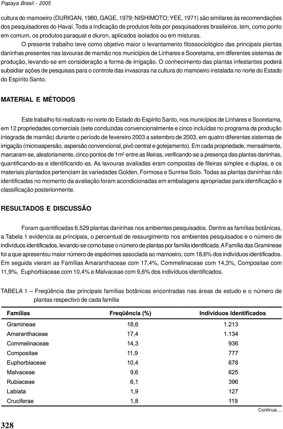 O presente trabalho teve como objetivo maior o levantamento fitossociológico das principais plantas daninhas presentes nas lavouras de mamão nos municípios de Linhares e Sooretama, em diferentes