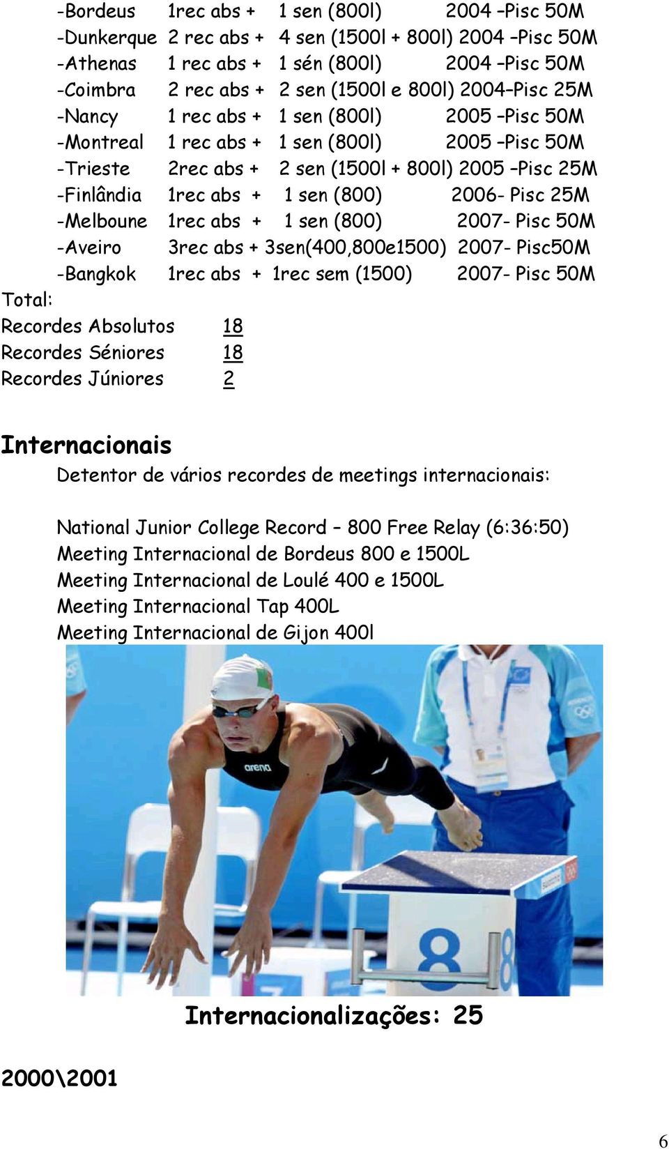 Pisc 25M -Melboune 1rec abs + 1 sen (800) 2007- Pisc 50M -Aveiro 3rec abs + 3sen(400,800e1500) 2007- Pisc50M -Bangkok 1rec abs + 1rec sem (1500) 2007- Pisc 50M Total: Recordes Absolutos 18 Recordes