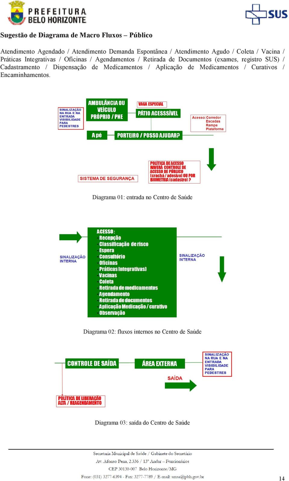 SUS) / Cadastramento / Dispensação de Medicamentos / Aplicação de Medicamentos / Curativos / Encaminhamentos.