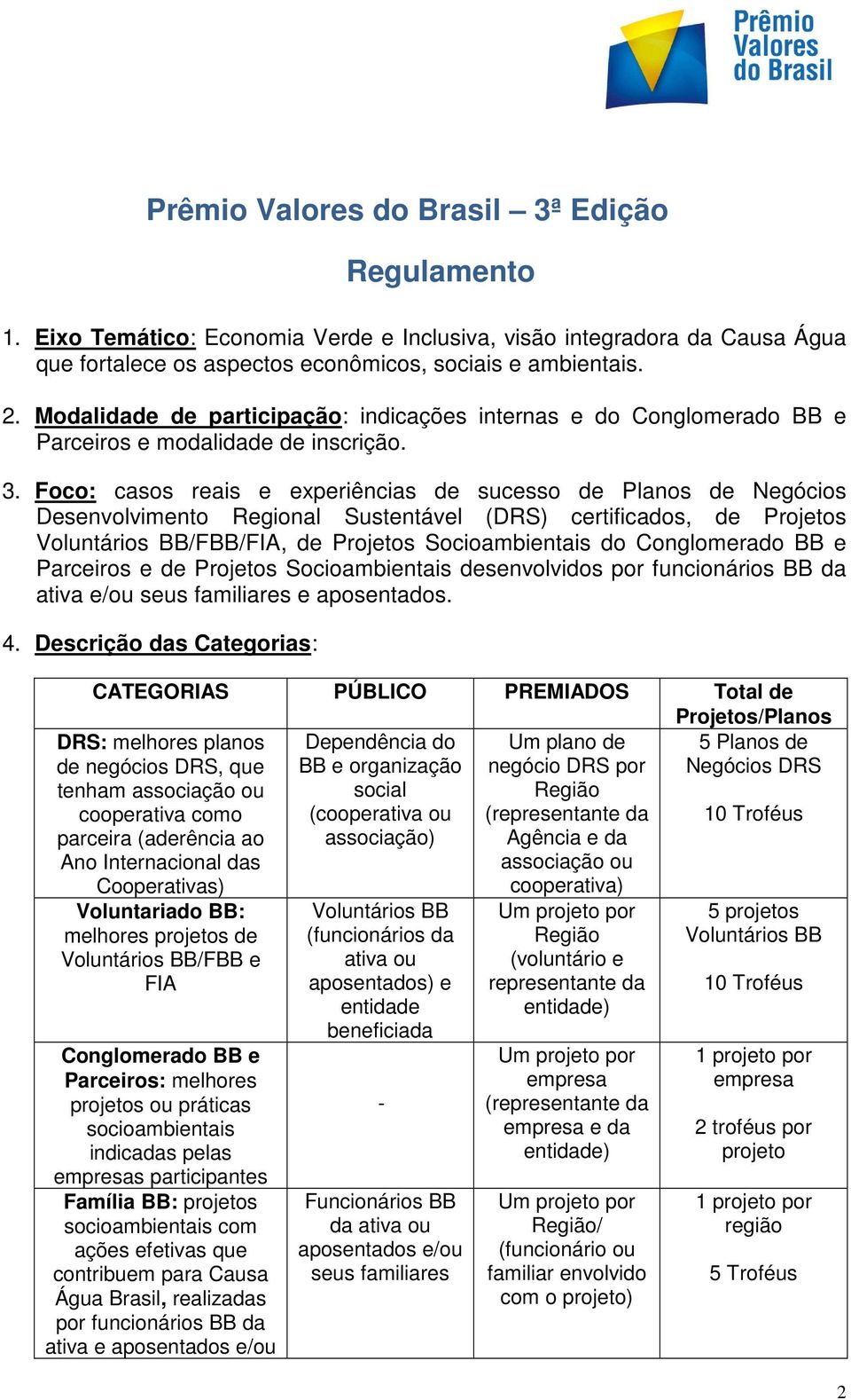 Foco: casos reais e experiências de sucesso de Planos de Negócios Desenvolvimento Regional Sustentável (DRS) certificados, de Projetos Voluntários BB/FBB/FIA, de Projetos Socioambientais do