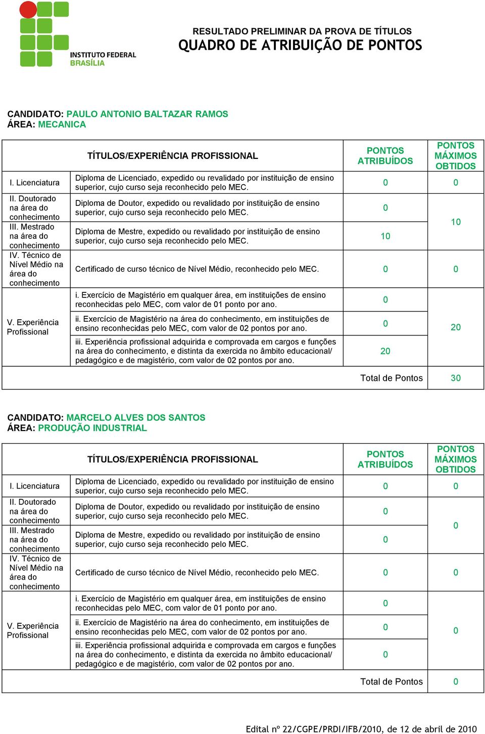 , e distinta da exercida no âmbito educacional/ pedagógico e de magistério, com valor de pontos por ano.