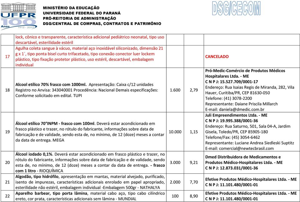 etílico 70% frasco com 1000ml. Apresentação: Caixa c/12 unidades Registro no Anvisa: 343040001 Procedência: Nacional Demais especificações: Conforme solicitado em edital.