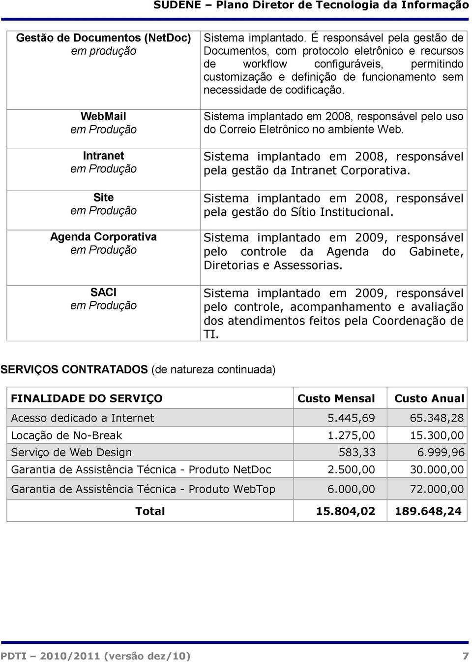 Sistema implantado em 2008, responsável pelo uso do Correio Eletrônico no ambiente Web. Sistema implantado em 2008, responsável pela gestão da Intranet Corporativa.