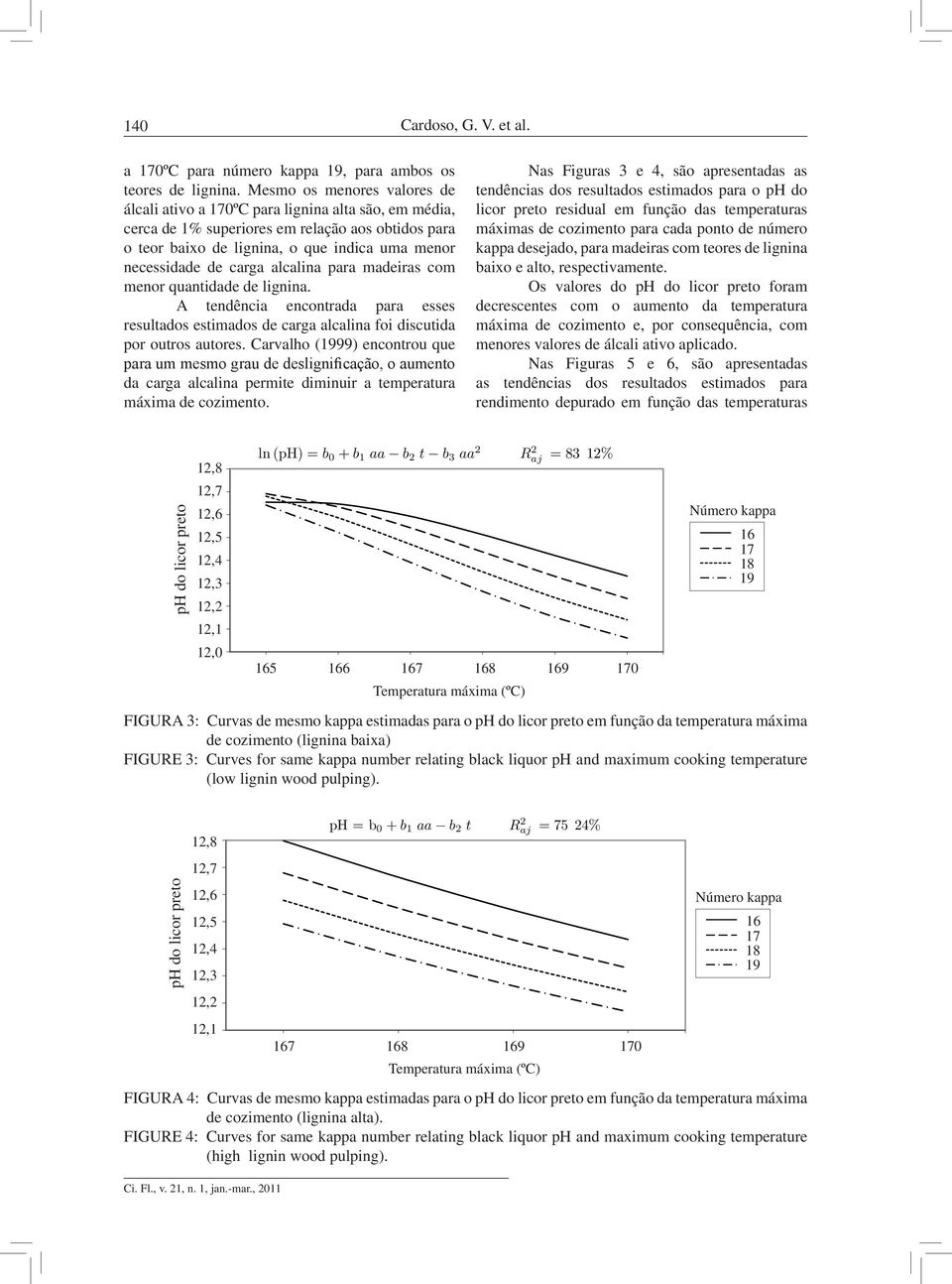 alcalina para madeiras com menor quantidade de lignina. A tendência encontrada para esses resultados estimados de carga alcalina foi discutida por outros autores.