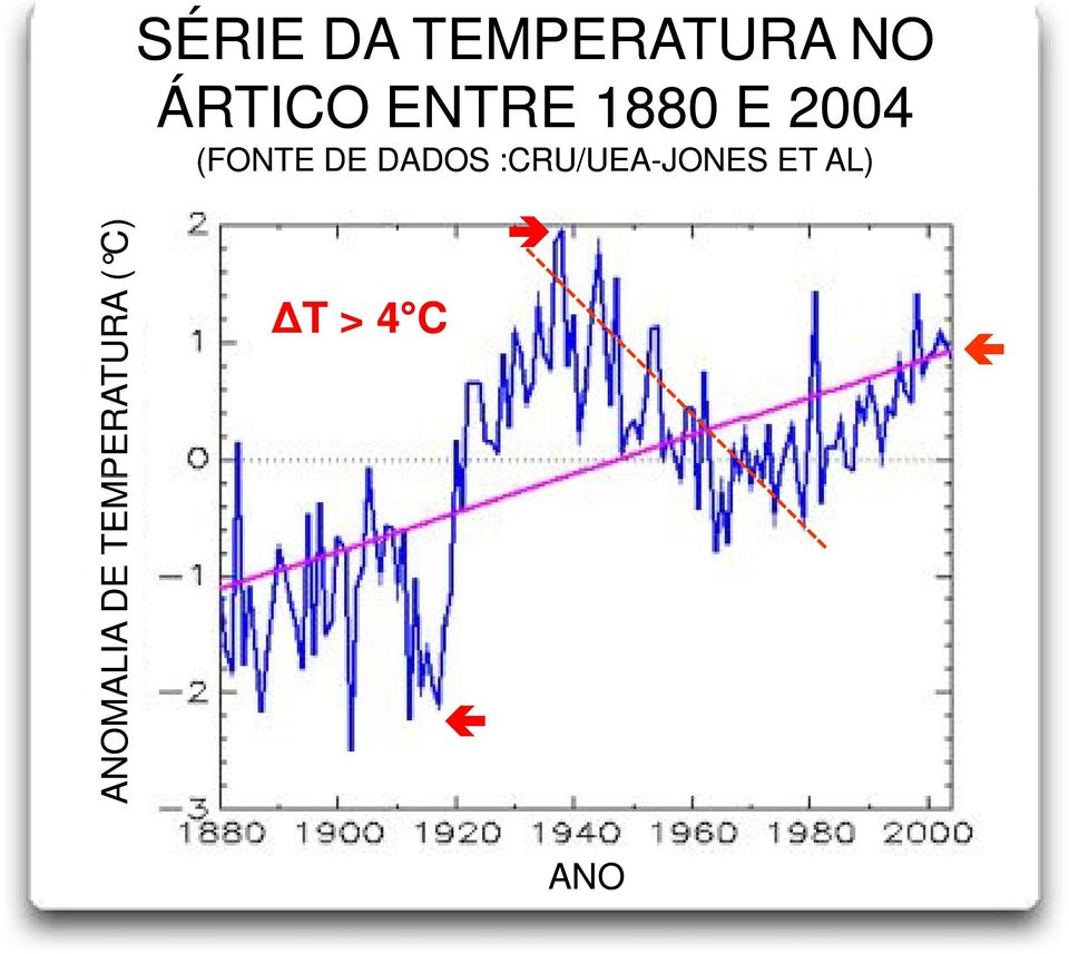 DADOS :CRU/UEA-JONES ET AL) T >