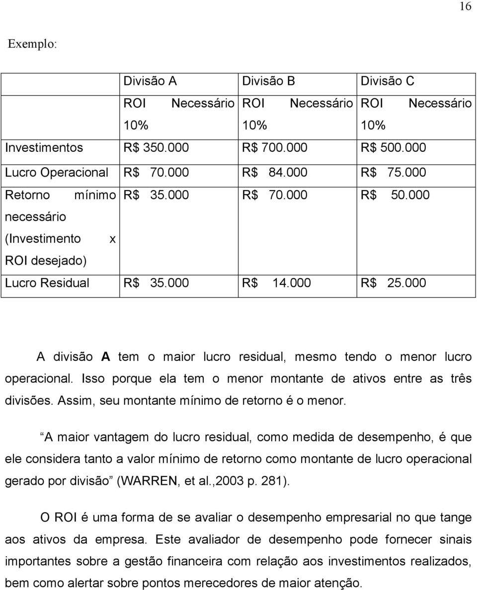 000 A divisão A tem o maior lucro residual, mesmo tendo o menor lucro operacional. Isso porque ela tem o menor montante de ativos entre as três divisões.