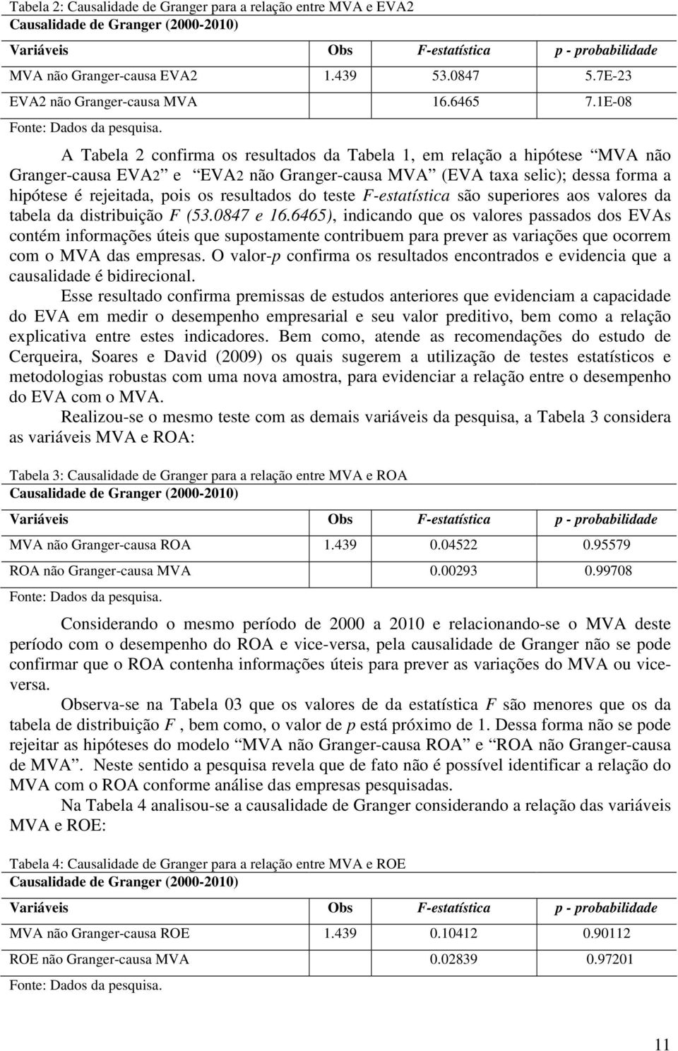 A Tabela 2 confirma os resultados da Tabela 1, em relação a hipótese MVA não Granger-causa EVA2 e EVA2 não Granger-causa MVA (EVA taxa selic); dessa forma a hipótese é rejeitada, pois os resultados