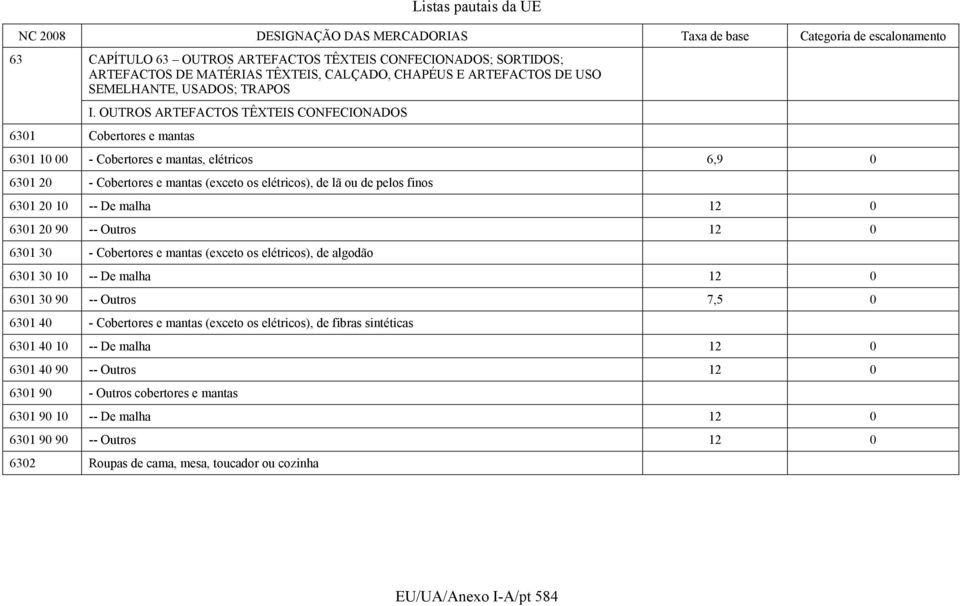 OUTROS ARTEFACTOS TÊXTEIS CONFECIONADOS 6301 Cobertores e mantas 6301 10 00 - Cobertores e mantas, elétricos 6,9 0 6301 20 - Cobertores e mantas (exceto os elétricos), de lã ou de pelos finos 6301 20