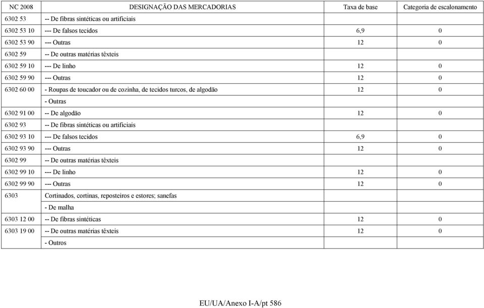 ou artificiais 6302 93 10 --- De falsos tecidos 6,9 0 6302 93 90 --- Outras 12 0 6302 99 -- De outras matérias têxteis 6302 99 10 --- De linho 12 0 6302 99 90 --- Outras 12 0 6303