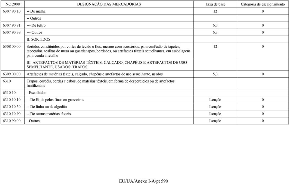 semelhantes, em embalagens para venda a retalho III.