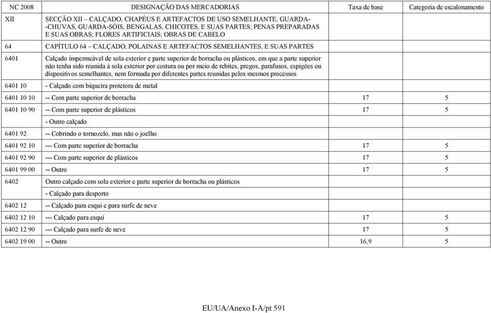 reunida à sola exterior por costura ou por meio de rebites, pregos, parafusos, espigões ou dispositivos semelhantes, nem formada por diferentes partes reunidas pelos mesmos processos 6401 10 -