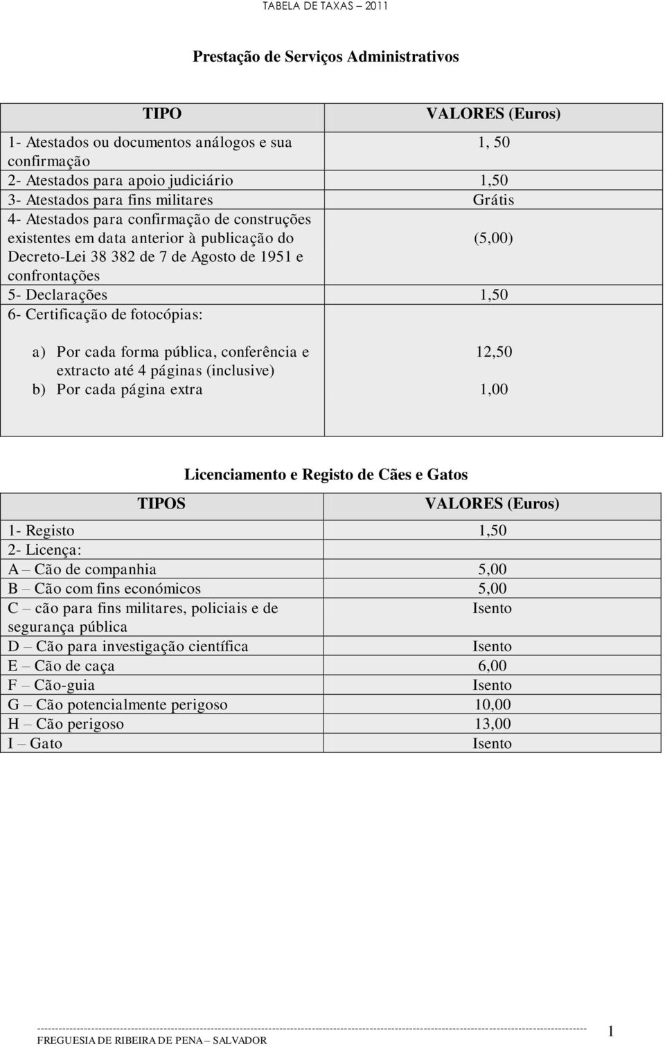 Certificação de fotocópias: a) Por cada forma pública, conferência e extracto até 4 páginas (inclusive) b) Por cada página extra 12,50 1,00 TIPOS Licenciamento e Registo de Cães e Gatos VALORES