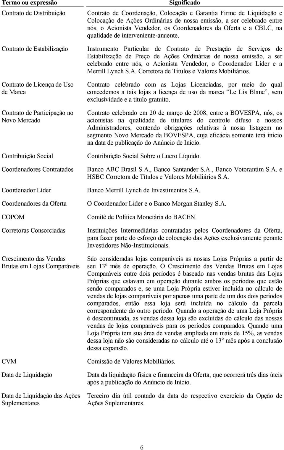 Significado Contrato de Coordenação, Colocação e Garantia Firme de Liquidação e Colocação de Ações Ordinárias de nossa emissão, a ser celebrado entre nós, o Acionista Vendedor, os Coordenadores da