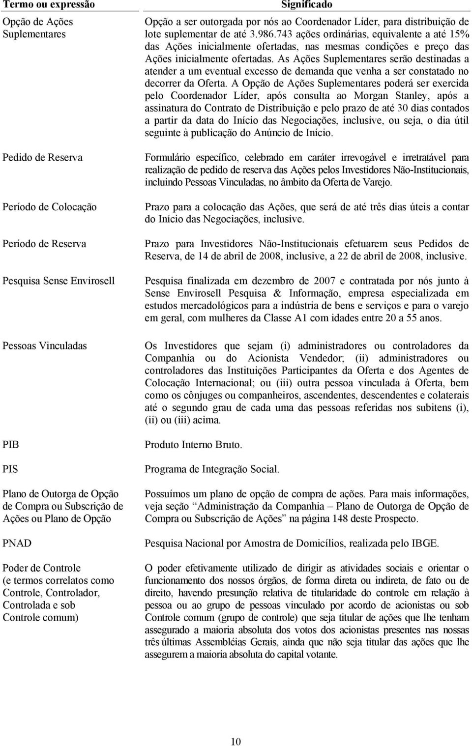 Líder, para distribuição de lote suplementar de até 3.986.743 ações ordinárias, equivalente a até 15% das Ações inicialmente ofertadas, nas mesmas condições e preço das Ações inicialmente ofertadas.