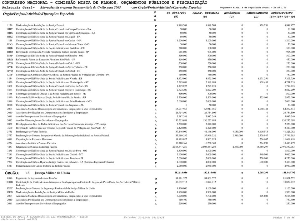 3755 3757 491 4224 4257 7235 7241 7345 7952 8417 ÓRGÃ: 396 9HB 12EC 12ED 24 21 211 Modernização de Instalações da Justiça Federal Construção do Edifício-Sede da Justiça Federal em Campo Formoso - B