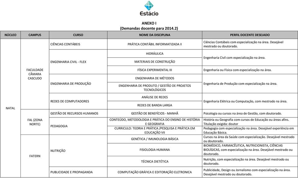 ENGENHARIA CIVIL - FLEX HIDRÁULICA MATERIAIS DE CONSTRUÇÃO Engenharia Civil com especialização na área.