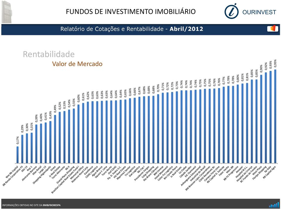 0,64% 0,64% 0,65% 0,66% 0,66% 0,67% 0,70% 0,71% 0,72% 0,72% 0,73%