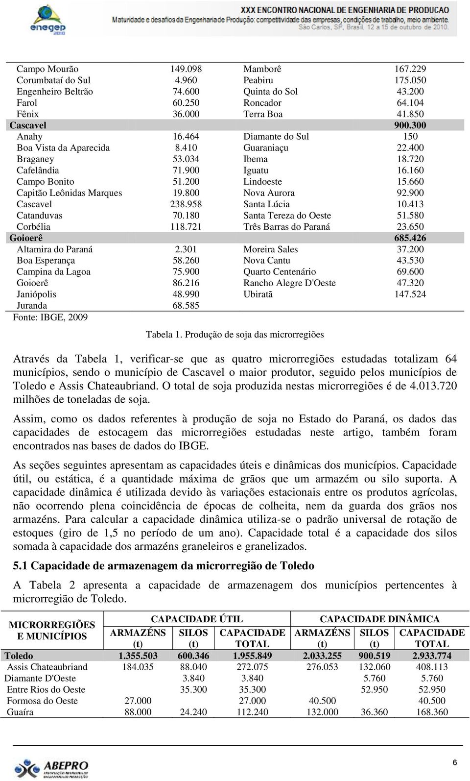 660 Capitão Leônidas Marques 19.800 Nova Aurora 92.900 Cascavel 238.958 Santa Lúcia 10.413 Catanduvas 70.180 Santa Tereza do Oeste 51.580 Corbélia 118.721 Três Barras do Paraná 23.650 Goioerê 685.