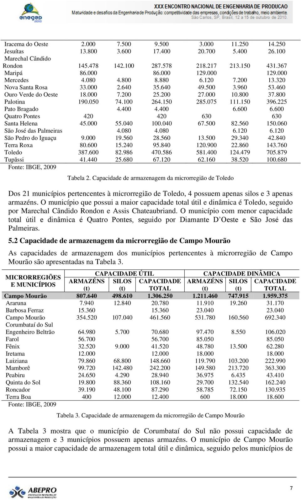 050 74.100 264.150 285.075 111.150 396.225 Pato Bragado 4.400 4.400 6.600 6.600 Quatro Pontes 420 420 630 630 Santa Helena 45.000 55.040 100.040 67.500 82.560 150.060 São José das Palmeiras 4.080 4.